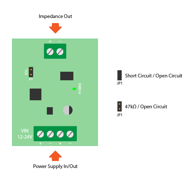 Board drawing