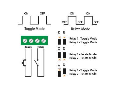 Board wiring