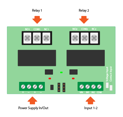 Board drawing