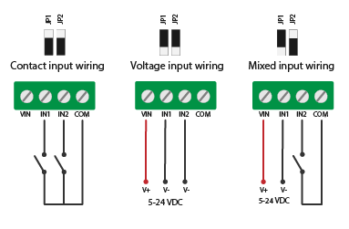 Board wiring